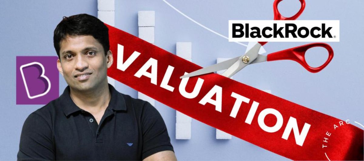 BlackRock slashes Byju's, once India's most valuable startup at $22 billion, valuation by 95% to $1 billion.