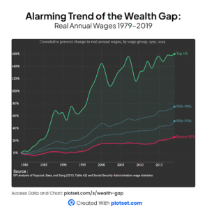 ALARMING WEALTH GAP: Global Inequality Reaches Crisis Point