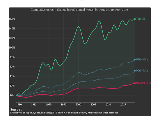 ALARMING WEALTH GAP: Global Inequality Reaches Crisis Point