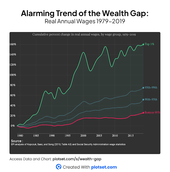 ALARMING WEALTH GAP: Global Inequality Reaches Crisis Point